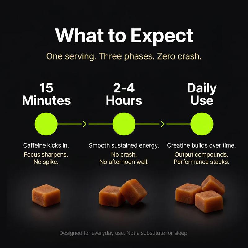 RITMO Cuban Coffee Energy Gummies 15 Servings – Caffeine + L-Theanine + Creatine, No Jitters No Crash