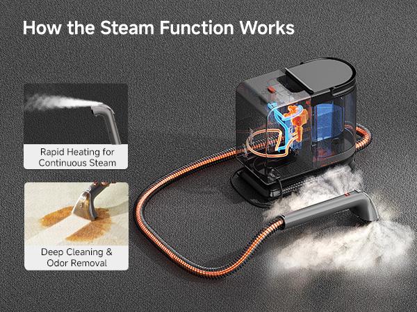 UWANT ZY B300Pro Portable Carpet Cleaner Machine - Powerful Suction Vacuum, 18000pa Suction, Deep Steam Clean & Water Extraction, Lightweight Handheld Household Item for Car+Home Use Area Rug Upholstery