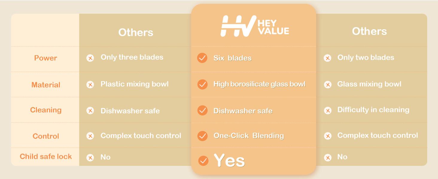 Baby Food Maker, HEYVALUE 13-in-1 Food Processor Set, Fruit, Vegatable, Meat, Baby Puree Blender with Baby Containers, Food Freezer Tray, Silicone Spoons, Spatula,Food-grade Material