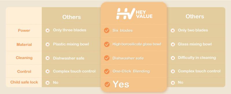 Baby Food Maker, HEYVALUE 13-in-1 Food Processor Set, Fruit, Vegatable, Meat, Baby Puree Blender with Baby Containers, Food Freezer Tray, Silicone Spoons, Spatula,Food-grade Material