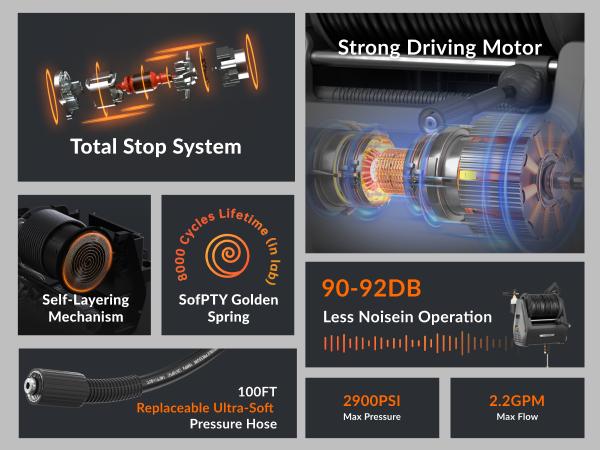 Giraffe Tools Grandfalls Retractable 2900 PSI & 2.2GPM Pressure Washer Essential with 100ft 2X Lower Noise for quite, Replaceable Hose 4 Spray Nozzles Easy Cleaning Anywhere