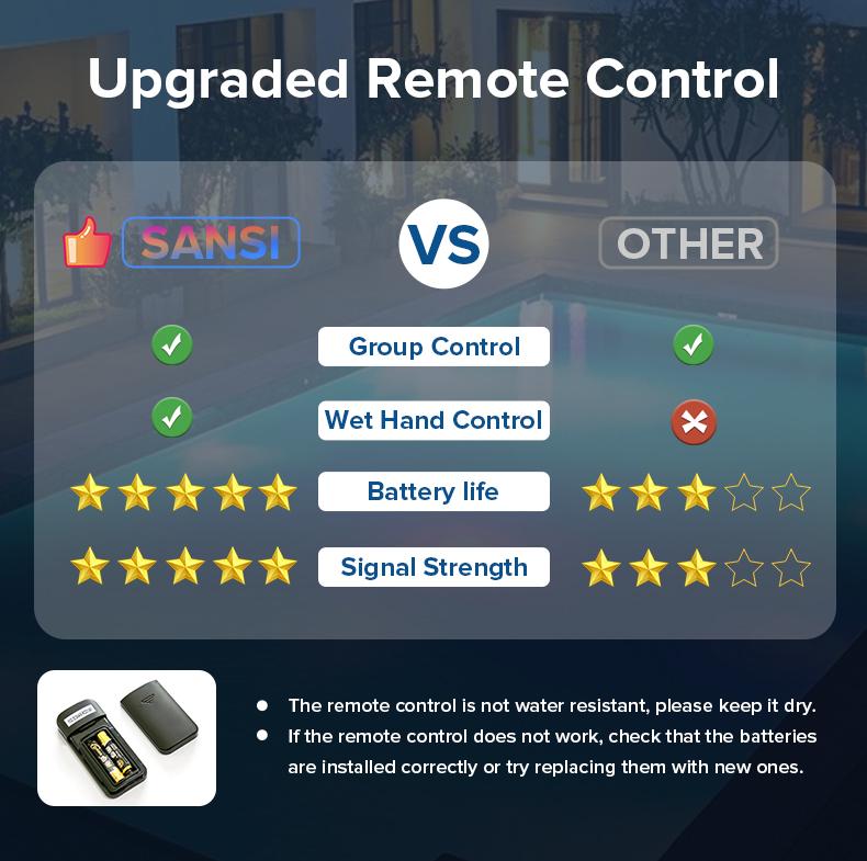 SANSI Poolside Light, Waterproof Color-Changing LED Light for Swimming Pool, Pond, Garden & Shower, Magnetic Mount, RF Remote, Battery-Powered Underwater Lighting Outdoor Decorative