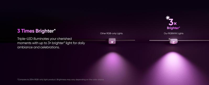 【Special Bundle】eufy Permanent Outdoor Lights E22, 100ft with 60 Triple-LED Lights, Smart RGBWW for Christmas, Daily and Holiday, IP67 Waterproof, AI Lighting Themes for Christmas Decorations, Links with Cameras Dimmable Customization