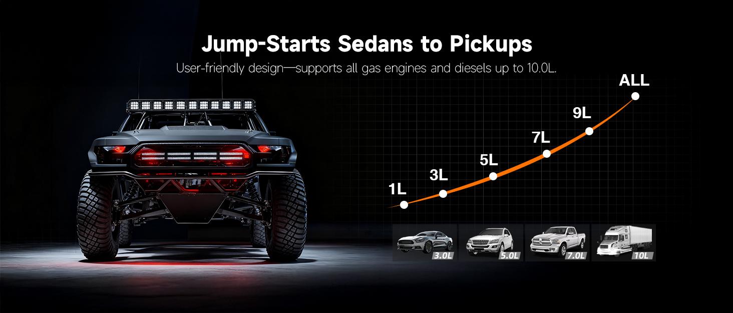 GOOLOO A5 Jump Starter with Air Compressor, 4000A Car Battery Jump Starter (All Gas/10.0L Diesel) with 160PSI Tire Inflator Auto-Off, 45W Output Power Bank, 12V Jump Box Car Jumper Starter Portable