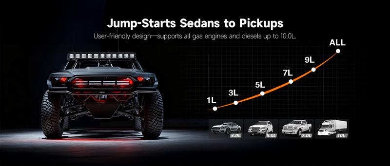 GOOLOO A5 Jump Starter with Air Compressor, 4000A Car Battery Jump Starter (All Gas/10.0L Diesel) with 160PSI Tire Inflator Auto-Off, 45W Output Power Bank, 12V Jump Box Car Jumper Starter Portable