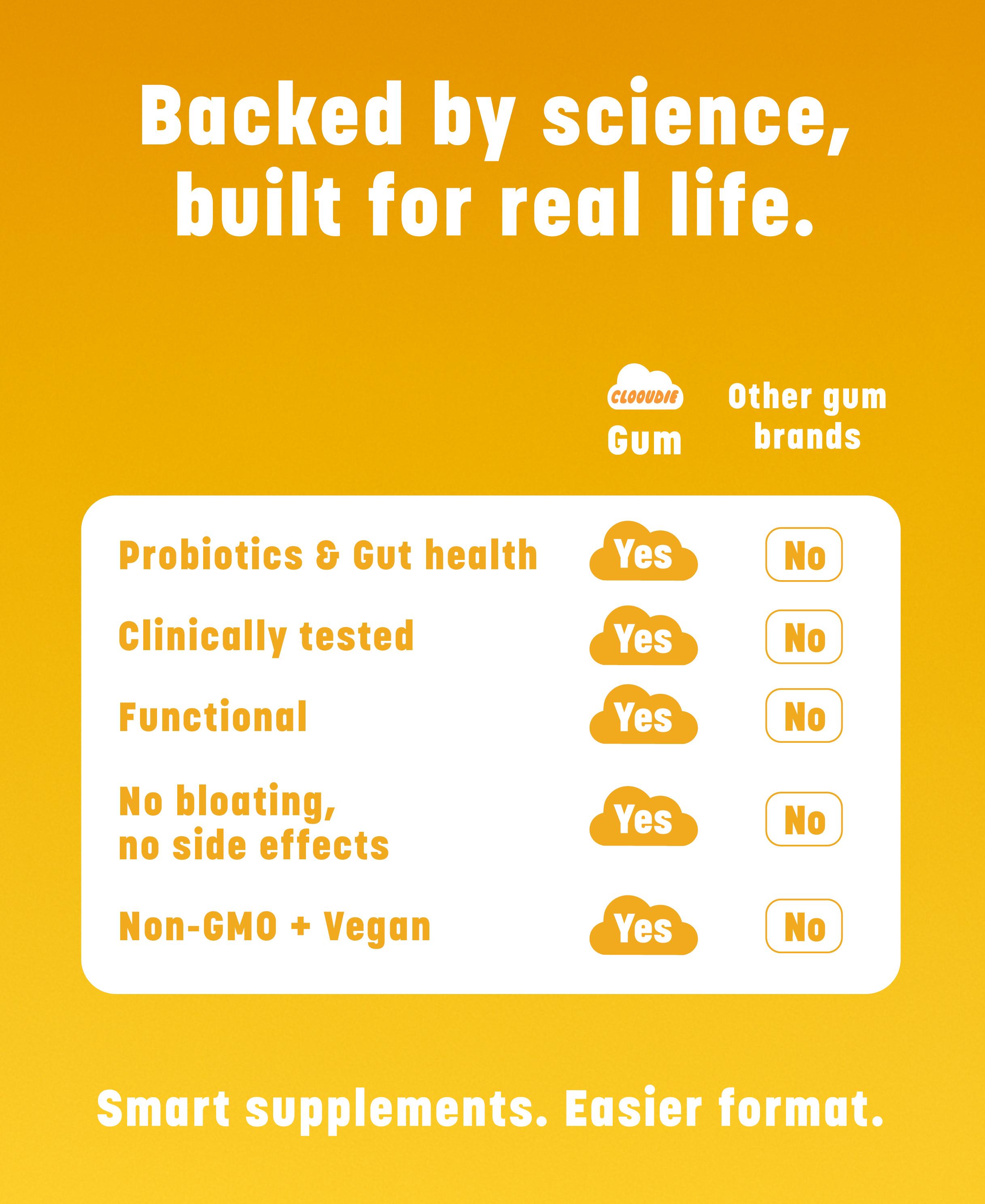 Clooudie California, Probiotic Chewing Gum, Pineapple Flavor, 30 Gum, Gut & Digestive Wellness Supports, Clinically Tested, Vegan, Non-GMO & Sugar-Free