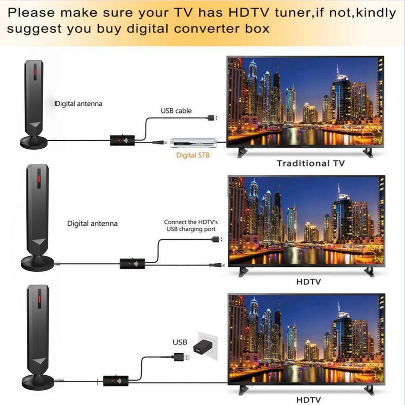 HWU Indoor TV Antennas For Smart TV With Amplified Signal Booster,  support  4K/1080P, Long Range Reception installation  , Easy Installation IndoorOutdoor Antenna For Local Free Channels And All Older TVs