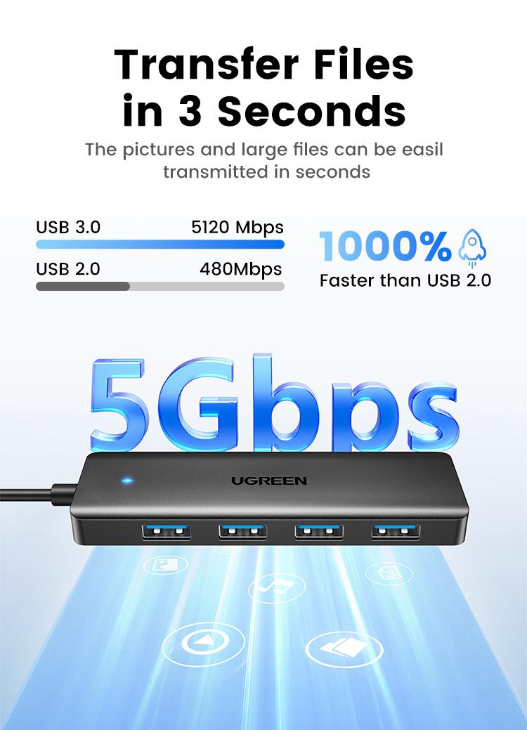 UGREEN 5Gbps USB 3.0 Hub, 4 Ports USB A/USB C Splitter, Ultra-Slim Design, Compatible with PS5, Xbox, Mouse, TikTokShopBacktoSchoolKeyboard, Flash Drive, Deals for You,September Restock，TikTokShopBlackFriday ,TikTokShopJumpstartSale