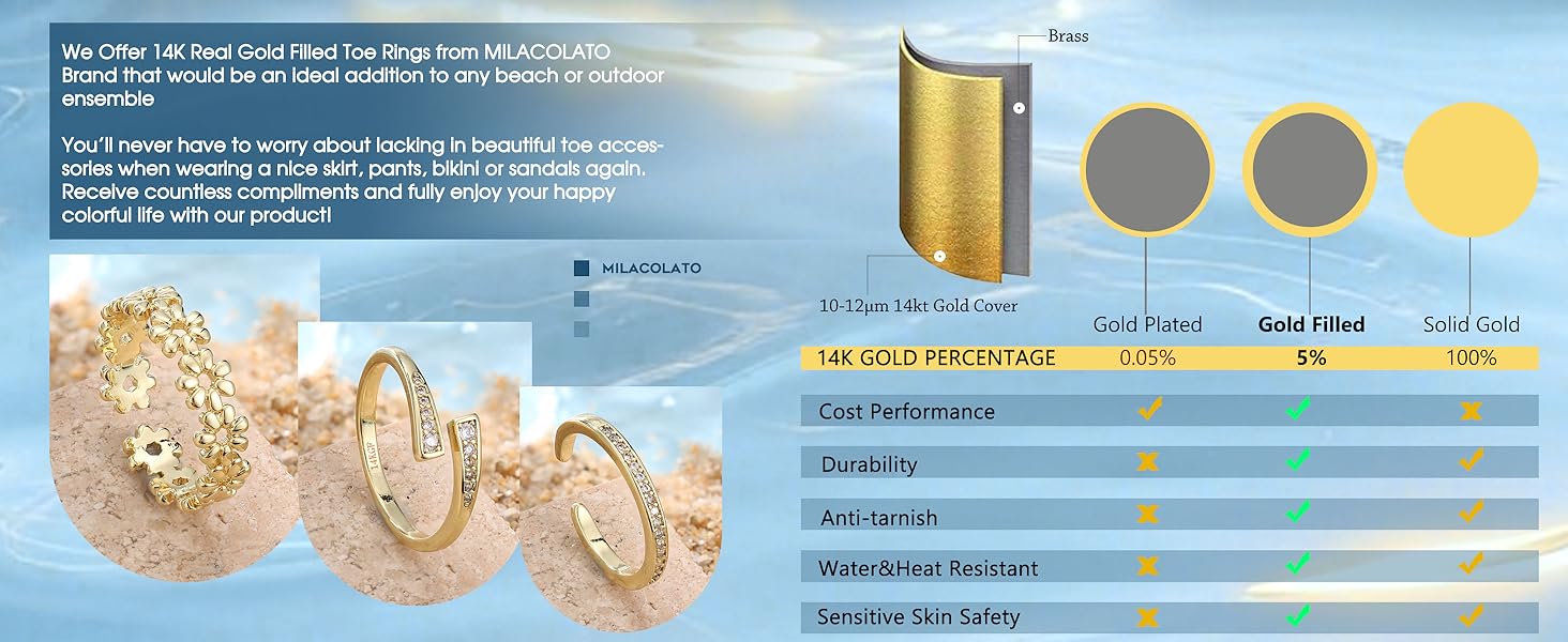 MILACOLATO 3Pcs Toe Rings for Women Non Tarnish 14K Gold Filled Toe Rings Set Daisy Flower Hug CZ Band Adjustable Toe Ring Summer Beach Foot Jewelry SpringStatements