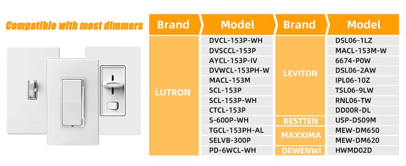6Inch Ultra-Thin 6CCT Multicolor LED Recessed Night Lights 12W 1050Lumen 110-130V Dimmable Downlights for Living Room2000K 2700K 3000K 3500K 4000K 5000K Adjustable Lighting for Bedroom luces led para casa