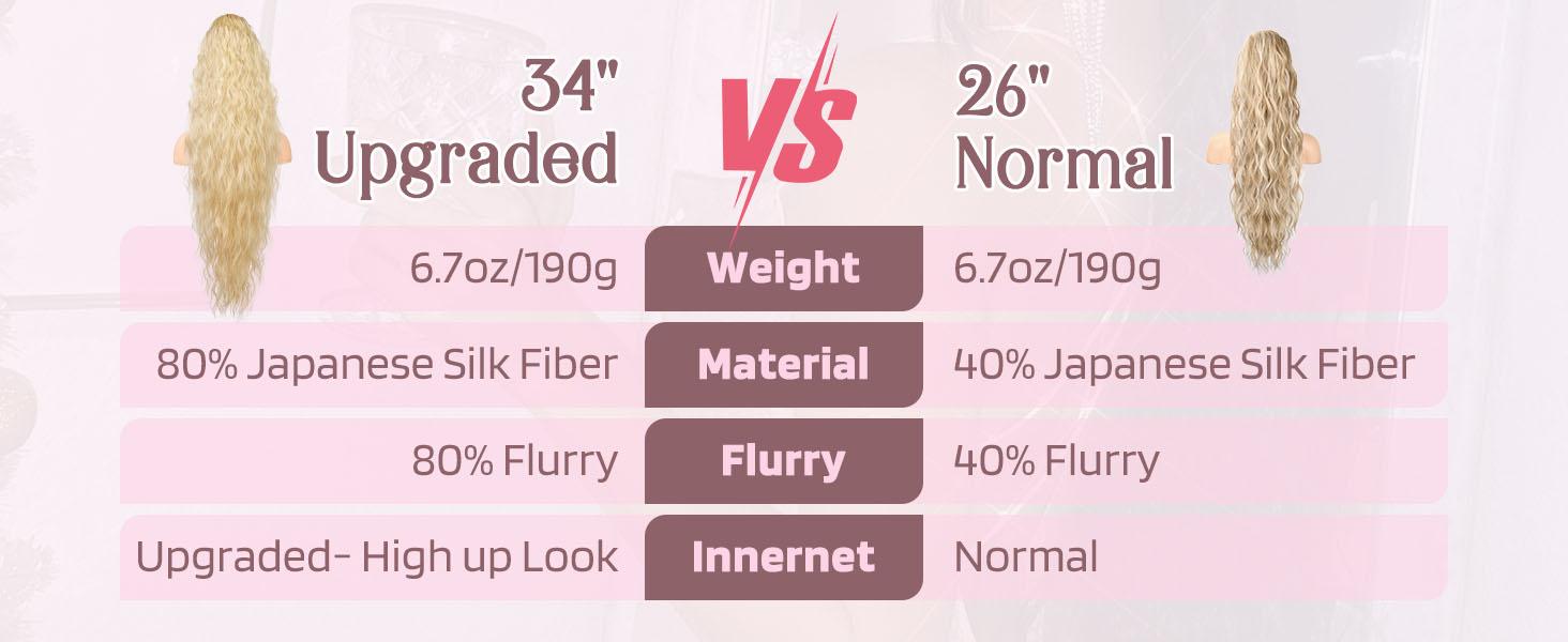Final Stock:REECHO 34 Inch Extra Long Drawstring Pony Tails Hair Extension Fluffy Wavy Blonde Synthetic Fiber for Women Full Thick Lightweight Secure Fit Final Stock:REECHO 34 Inch Extra Long Drawstring Pony Tails Hair Extension Fluffy Wavy Blonde Synthetic Fiber for Women Full Thick Lightweight Secure Fit