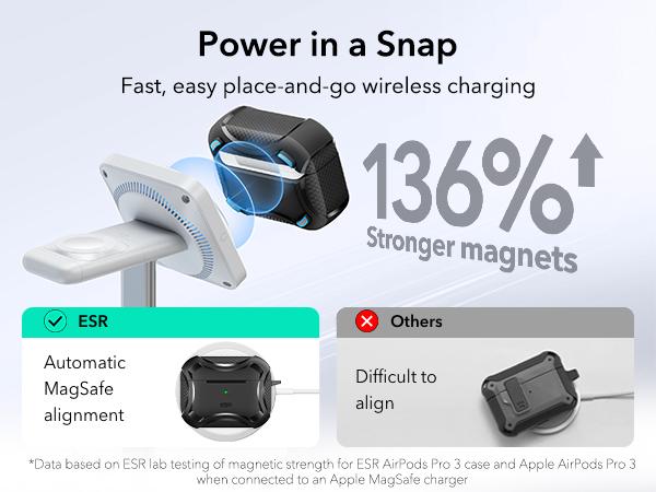 ESR for AirPods Pro 3 (2025) Case, Magnetic Lid, MagSafe Compatible, Full-Body Strong Drop Protection, Cyber Series