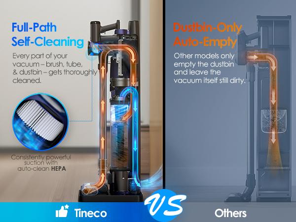 TINECO PURE ONE Station Pet Cordless Stick Vacuum Cleaner, Station with Self-Clean, ZeroTangle Brush for Pet Hair, Hard Floor, Carpet, Tile, Pet Grooming, Lightweight, Handheld Vacuum TINECO PURE ONE Station Pet Cordless Stick Vacuum Cleaner, Station with Self-Clean, ZeroTangle Brush for Pet Hair, Hard Floor, Carpet, Tile, Pet Grooming, Lightweight, Handheld Vacuum