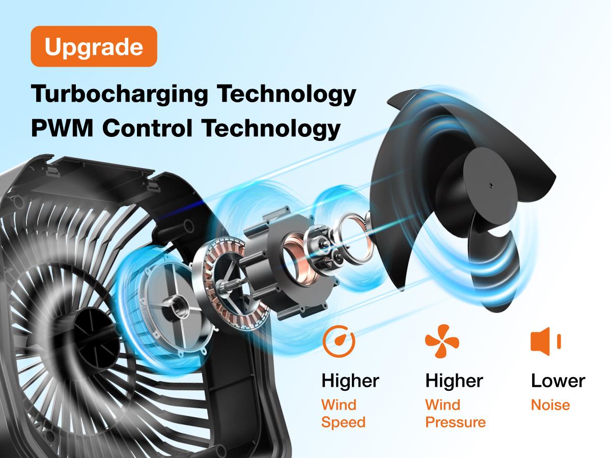 OGERY 2026 Upgraded Camping Fan, 30000mAh Rechargeable Fan with LED Lights & 270° Pivot, Remote Control Shaking Head Desk Fan for Tent Travel Home Multifunction Outdoor Activities