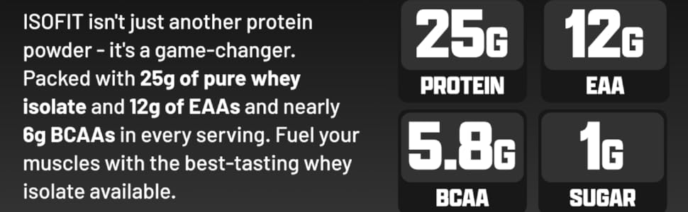 Nutrex Research IsoFit | Whey Protein Powder Instantized 100% Whey Protein Isolate | Muscle Recovery, Keto Friendly | 2lbs 30 Servings