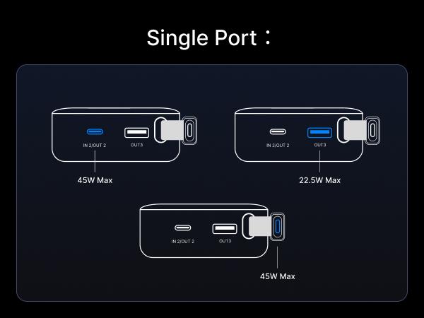 UGREEN Nexode Power Bank 20000mAh 45W with Built-in Cable, Fast Charging Portable Charger for iPhone 17 Pro/Samsung S25 Ultra/iPad Pro, 3-Port External Battery Pack with Digital Display, Travel Ready