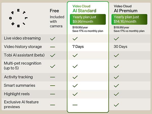 PETLIBRO AI Dog Camera Pet Camera Indoor with Phone App [Multi-Pet Recognition, Daily Activity Analysis & Smart Summaries] Cat Camera 360° View, 1080P Dog Cam Night Vision, 2-Way Audio WiFi Cam Cat