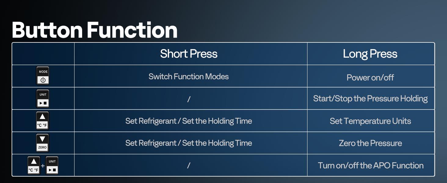 VIVOHOME Digital HVAC Manifold Gauge Set with R134a R1234yf Quick Couplers and Can Taps, Refrigeration Car AC Gauges with 3 Hoses for R134a R410a R32 R1234yf R454B Refrigerant Recharge Kit Air Conditioning Portable Automotive diagnostic tool