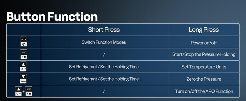 VIVOHOME Digital HVAC Manifold Gauge Set with R134a R1234yf Quick Couplers and Can Taps, Refrigeration Car AC Gauges with 3 Hoses for R134a R410a R32 R1234yf R454B Refrigerant Recharge Kit Air Conditioning Portable Automotive diagnostic tool