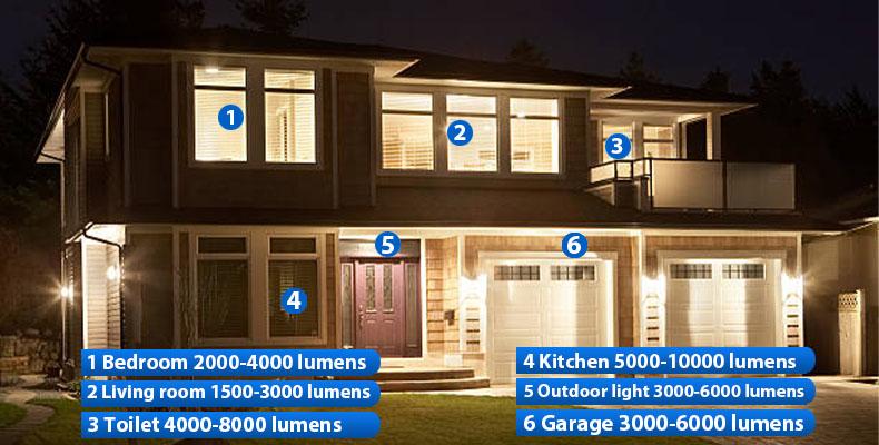 SANSI  3000 Lumens  LED Light Bulb w/Ceramic Technology, A19 5000K Daylight White Non-Dimmable Bulb, 20 Watts Industrial Light  Energy Saving Bulb for Home Office Garage Attic  Lights， energy efficient