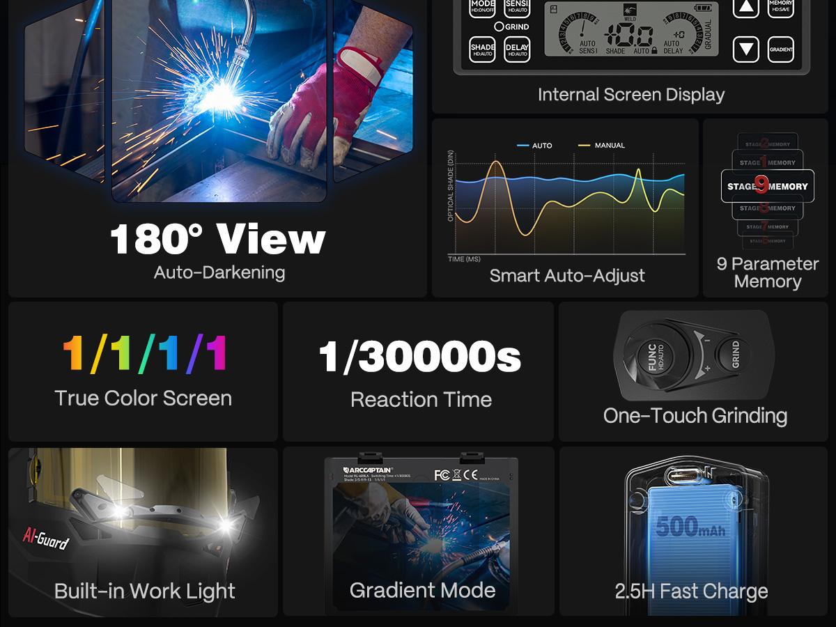 ARCCAPTAIN Intelligent Auto-Shade Welding Helmet, 180° Panoramic Auto-Darkening Hood with Internal Display, True Color 1/1/1/1, Memory & Gradient, Built-in LED Light for TIG/MIG/Stick/Cut/Grind