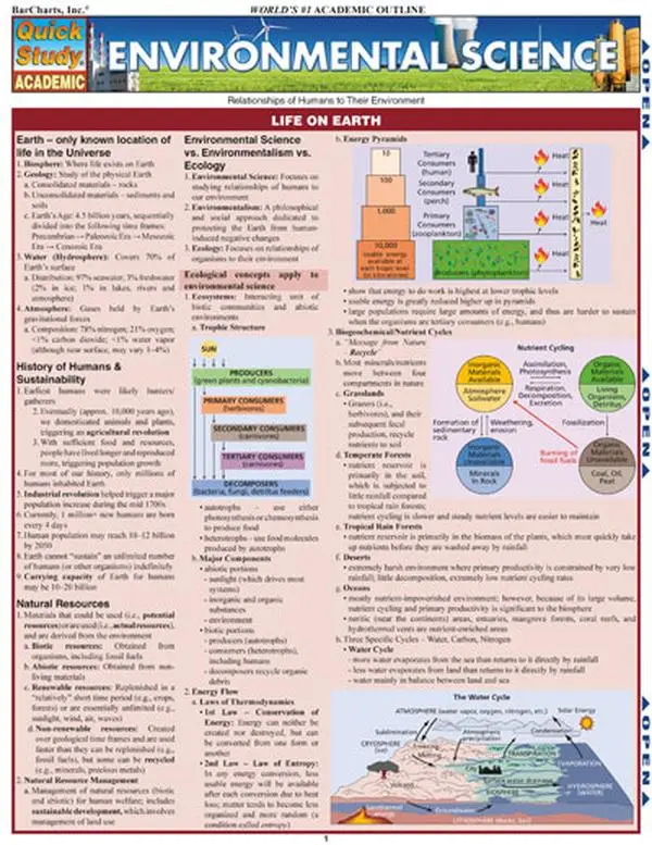 BarCharts- Inc. 9781423214250 Environmental Science