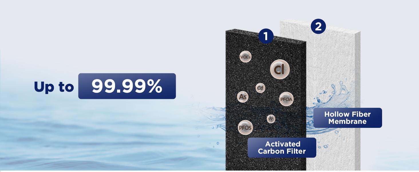 Membrane Solutions Stainless Steel 2.25G Gravity Water Filter Countertop Water Filtration System with 3 Pack 0.1-Micron UF Filters, for Home, Camping, and RVing (Basic Faucet)