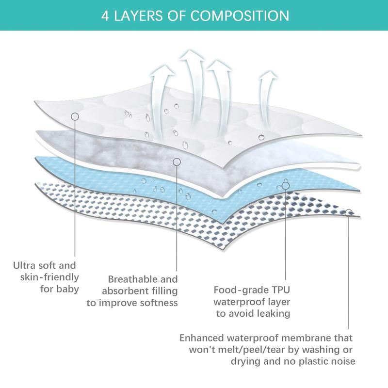 Biloban Waterproof Crib Mattress Protector 2 Pack, Quilted Crib Mattress Pad Cover Fitted Sheets Fits for Toddler Bed Mattress, 52” x 28” #TiktokshopStockUp