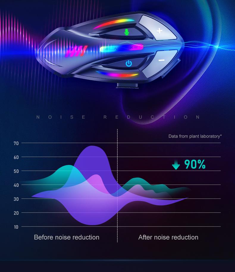 Blaise X2 Motorcycle Bluetooth ,Two-way Communication , Music Sharing,IP56 Waterproof,1000mAh Battery ,Electric Bike, Drity Bike,Noise Reduction , Intercom Headset,Long-distance Riding 1500M,Communication With Fellow Riders,Navigation Prompts