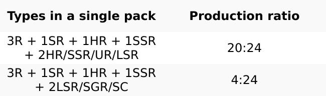 [LIVE OPENING]KAYOU My Little Pony Friendship Eternal Cards - Moon Edition English Series 1