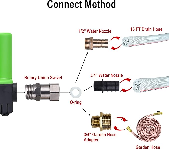 Tool Daily Automatic Pool Cover Pump 1200 GPH Submersible with 4 Adapters & 16ft Drainage Hose, Automatic ON/OFF Function, Durable Construction