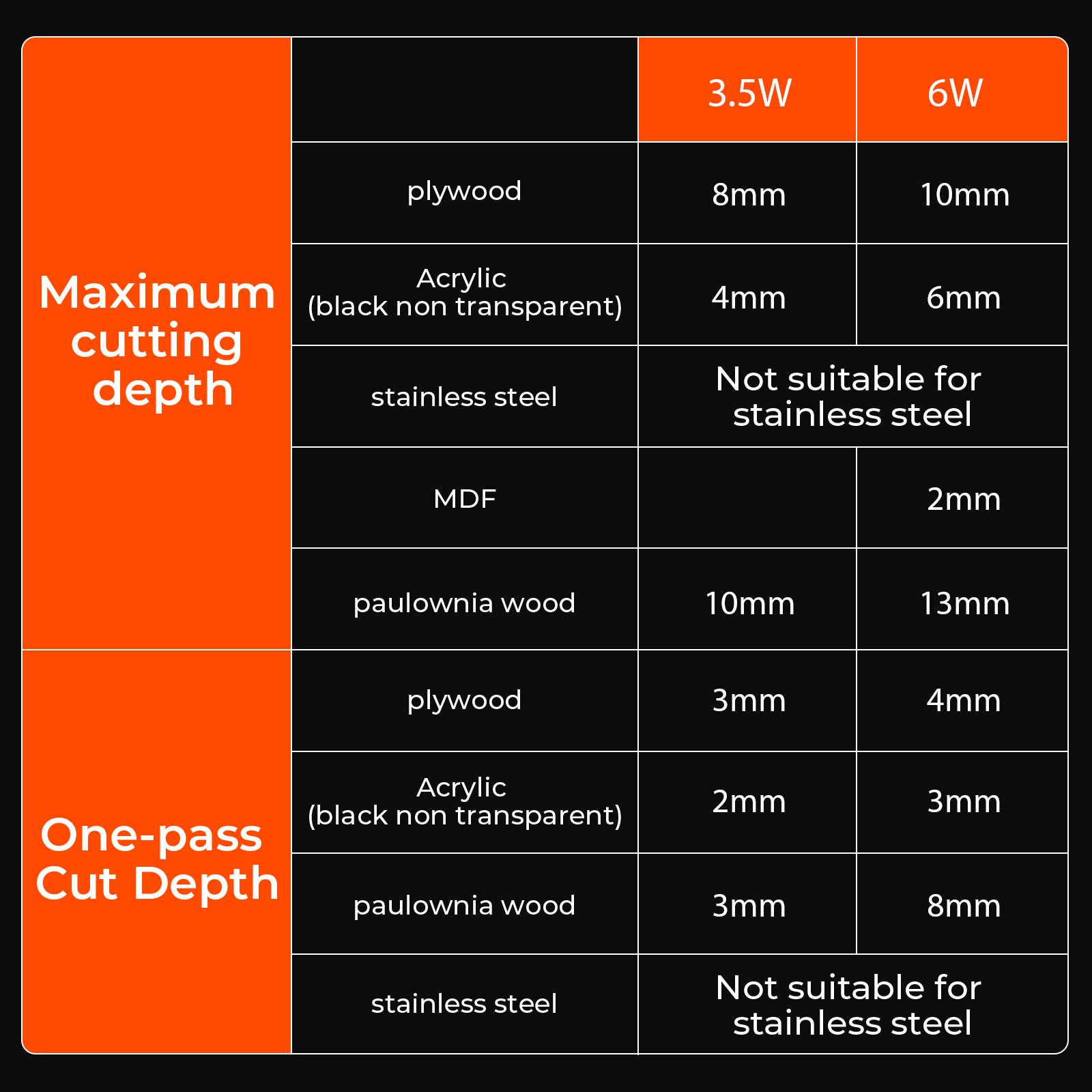 ACMER S1 6W Laser Engraver & Cutter - 10000mm/min, All-in-One, High Precision - Engrave Wood, Acrylic, Leather, Ceramic - Festive Decor Maker