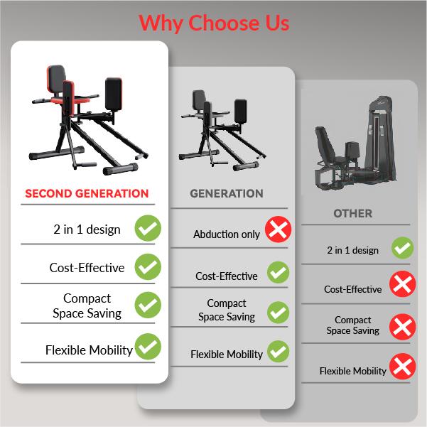 2-in-1 Hip Abductor & Adductor Machine for Home Gym - Adjustable Glute Trainer, Inner/Outer Thigh Workout Equipment for Hip Sculpting & Butt Lifting