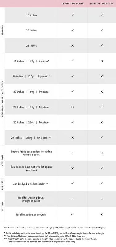 20" Classic Bronde Balayage Clip-Ins (160g)