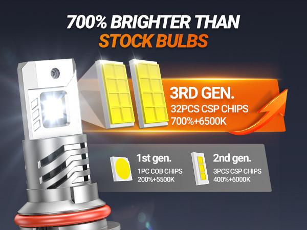 2005 Dodge Ram 1500 9007/HB5 80W 6500K White IP68 LED Headlight Bulbs 2PCS SEALIGHT X1S
