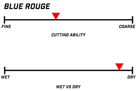 Renegade Products | Coloring Metal Polishing Compound Bars for Buffing Wheels – High Shine Finish for Aluminum & Stainless Steel