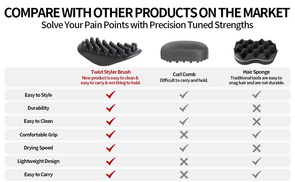 Wave Pomade Hair Twist Sponge Brush Twist Styler for Black Men, Washable Afro Curl Sponge Racket for Barbers & Daily Use Soft Bristle Ergonomic Grip Wave Pomade Hair Twist Sponge Brush Twist Styler for Black Men, Washable Afro Curl Sponge Racket for Barbers & Daily Use Soft Bristle Ergonomic Grip