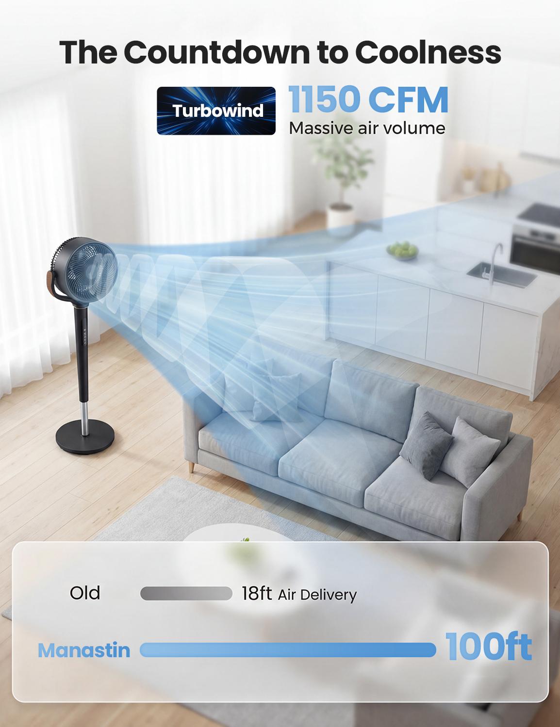 MANASTIN circulator Fan for Bedroom, 20dB Oscillating Standing Fan with 12H Timer, 16 Speeds,4 Modes, 120° Oscillating,with Remote Control