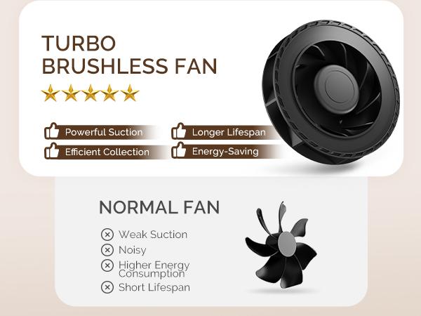 MelodySusie SProF Nail Dust Collector with Reusable Filter, Powerful Vacuum Fan Vent Dust Collector Extractor Electric Dust Suction Machine