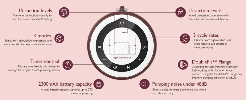 Momcozy Breast Pump V1 Pro, Hands-Free Portable Wearable Breast Pump, Upgraded Breast Pump, 3 Fine-Tuned Rhythms, 15 Levels, with Leak-Proof DoubleFit Flange, Comfort Red