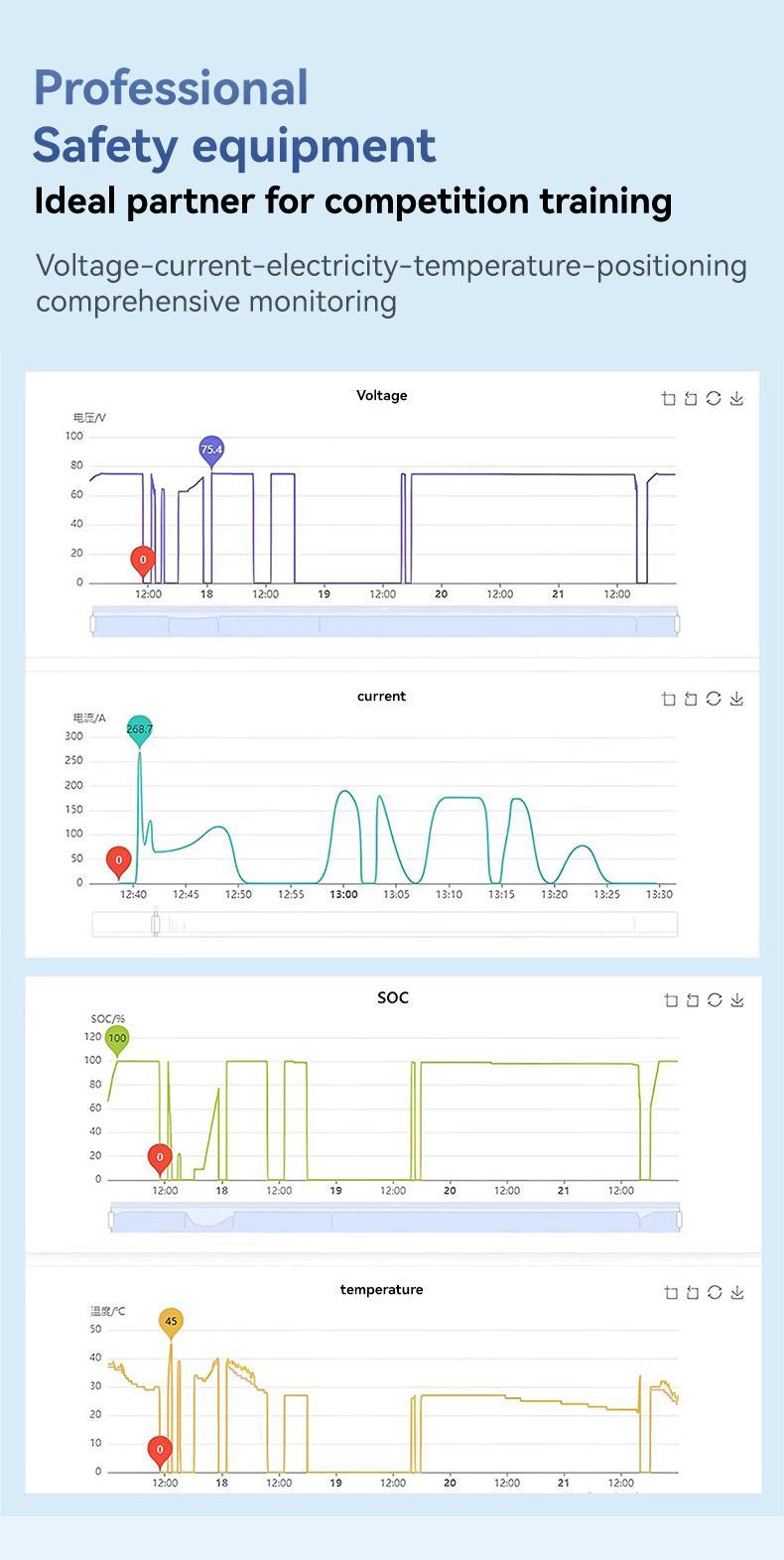 GOYOJO Pro Electric Surfboard Pink 15kW Motor 75Ah Battery 45km/h High Speed Jetboard for Casual & Competitive Surfing