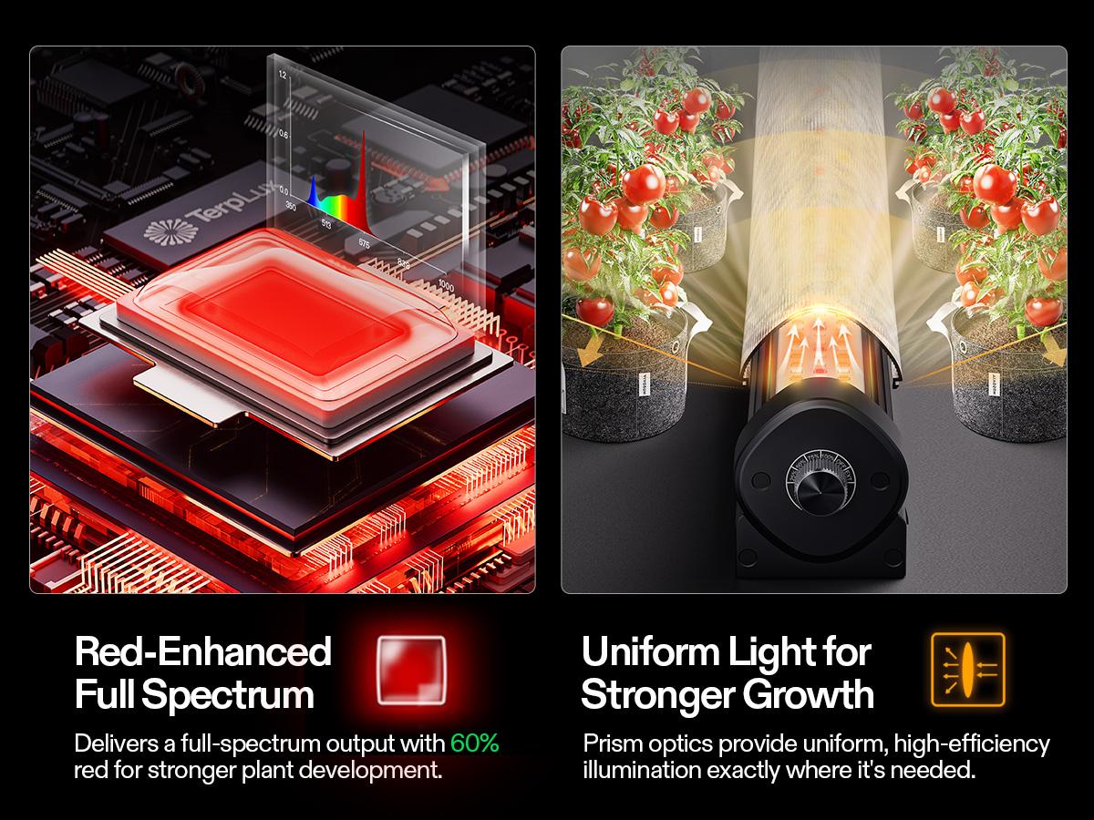 VIVOSUN LumaRay Under Canopy Grow Light, Full Spectrum Dimmable LED Grow Lights for Grow Tents, Greenhouses, SGS Compatible, 100W, 3.28 ft