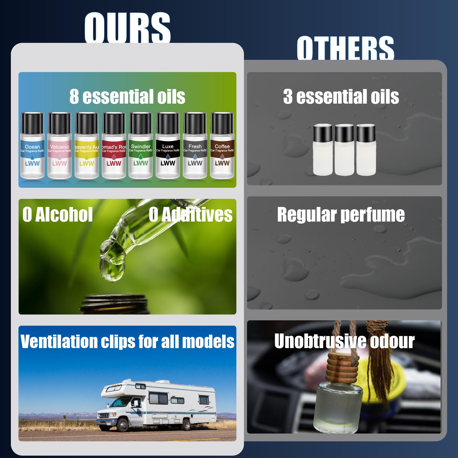 LWW Christmas Limited Dual Car Diffuser Gift Set with 10 French Essential Oils & 8 Aromatic Scents for Holiday Gifting 2025 Xmas Gift Bag Included