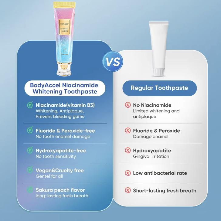 Niacinamide Whitening Toothpaste, Utogru Teeth Radiant Whitening Toothpaste - Enamel Care, Repair and Protect Teeth, Fresh Breath