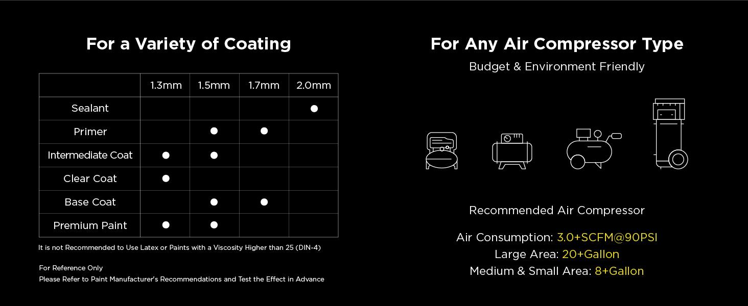 InoKraft DRZZLE D1-LVLP Spray Gun Premium & Basic Kit for Cars & House DIY Painting Superior Quality Atomization Efficient Transfer Easy Operation One-Piece Forged Aluminum Body Teflon Coating InoKraft DRZZLE D1-LVLP Spray Gun Premium & Basic Kit for Cars & House DIY Painting Superior Quality Atomization Efficient Transfer Easy Operation One-Piece Forged Aluminum Body Teflon Coating