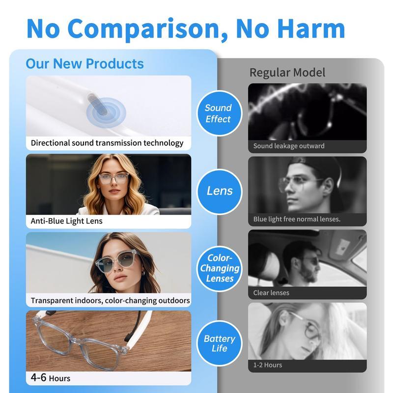 AI Translation Smart Glasses with Bluetooth Auto-Tinting Polarized Lenses Built-in Speakers Mic Blue Light Blocking Wearable Wireless 160 Languages Real-Time AI Translation White