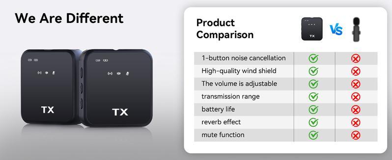 2-Pack Wireless Lavalier Microphone,for iPhone/Android/Camera, 328ft Transmission, 18H Battery Life, Mini Microphone for Record Interview, Vlogs, YouTube