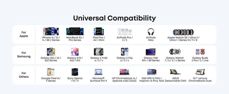 [Limited Offer]Anker Nano Charger (45W) with 6 ft Cable, Compact and Foldable Plug USB-C Charger, Compatible with iPhone 17/16 Series, iPad, Pixel 9, Samsung Galaxy S25 Ultra/S24 Series, and More