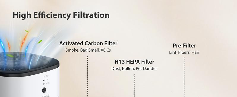 CHIVALZ HY1800 Air Purifier Replacement Filter, 3-in-1 Filtration, High-Efficiency Activated Carbon, True HEPA Filter (2 Pack) di yair,Halloween gifts, Christmas gifts, birthday gifts Portable HEPA CHIVALZ HY1800 Air Purifier Replacement Filter, 3-in-1 Filtration, High-Efficiency Activated Carbon, True HEPA Filter (2 Pack) di yair,Halloween gifts, Christmas gifts, birthday gifts Portable HEPA