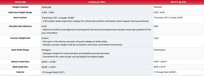 RitFit GAZELLE PRO 3-In-1 Leg Press and Hack Squat Machine for Comprehensive Lower Body Workout(Black/Red) Home Exercise Equipment Home Exercise Equipment RitFit GAZELLE PRO 3-In-1 Leg Press and Hack Squat Machine for Comprehensive Lower Body Workout(Black/Red) Home Exercise Equipment Home Exercise Equipment